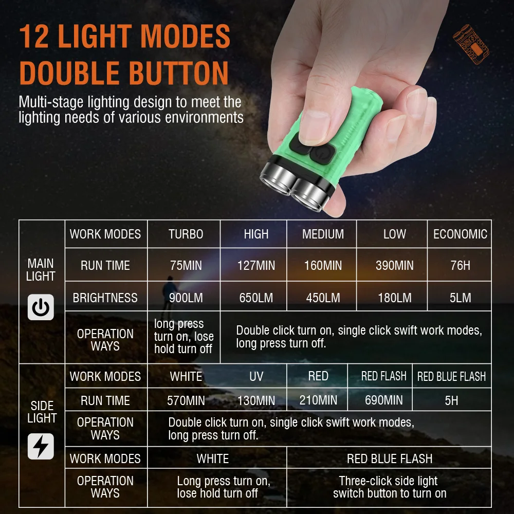 BORUiT V3 พวงกุญแจ LED แบบพกพา - Outdoor Camping Lantern บทวิจารณ์และราคา