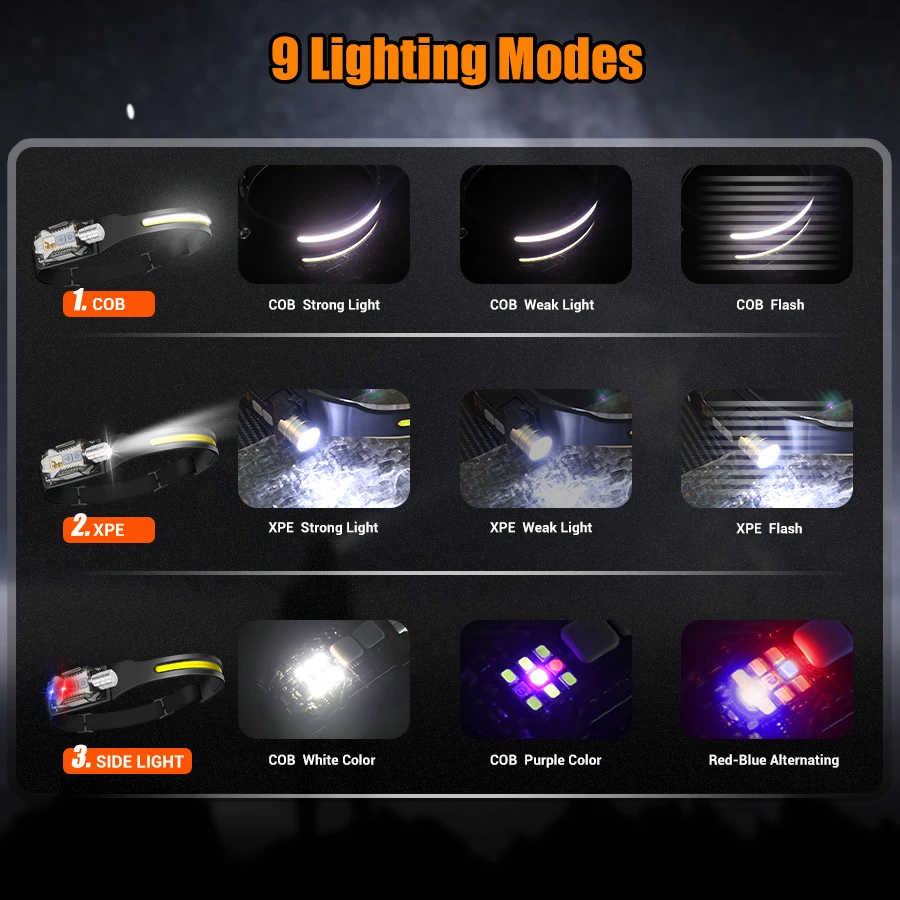 ไฟฉายคาดศีรษะ LED อันทรงพลังแบ - Outdoor Camping Lantern บทวิจารณ์และราคา