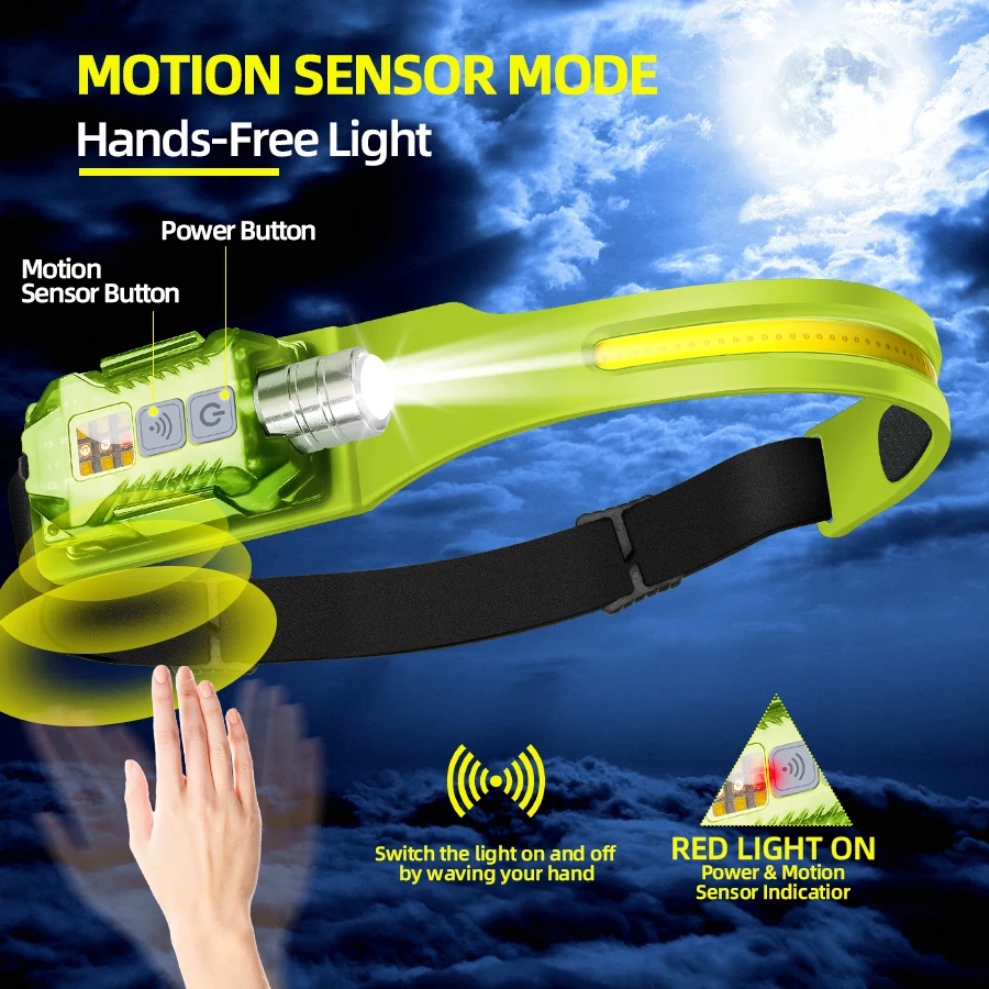 ไฟฉายคาดศีรษะ LED อันทรงพลังแบ - Outdoor Camping Lantern บทวิจารณ์และราคา