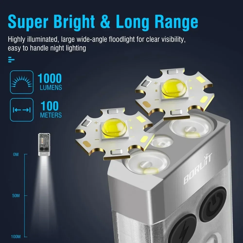 ไฟฉายพวงกุญแจ BORUiT V10 แบบ U - Outdoor Camping Lantern บทวิจารณ์และราคา